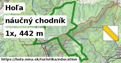 Hoľa Turistické trasy náučný chodník 
