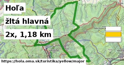 Hoľa Turistické trasy žltá hlavná