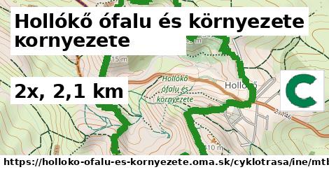 Hollókő ófalu és környezete Cyklotrasy iná mtb