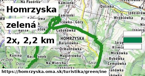 Homrzyska Turistické trasy zelená iná