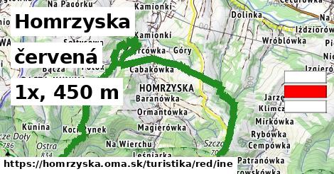 Homrzyska Turistické trasy červená iná
