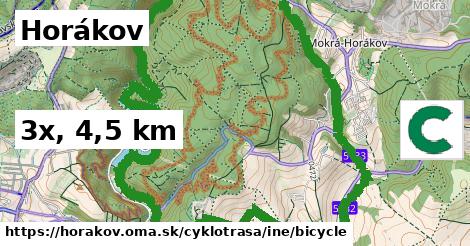 Horákov Cyklotrasy iná bicycle