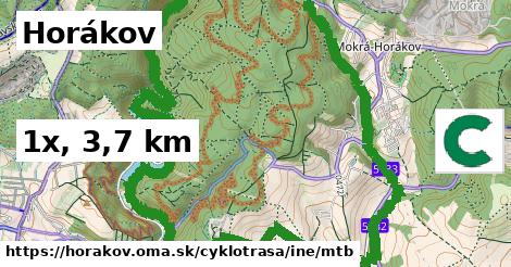Horákov Cyklotrasy iná mtb
