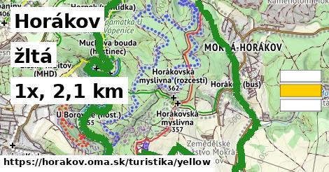Horákov Turistické trasy žltá 