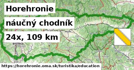 Horehronie Turistické trasy náučný chodník 