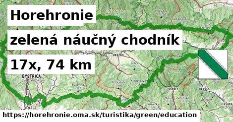 Horehronie Turistické trasy zelená náučný chodník