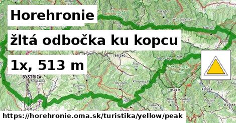 Horehronie Turistické trasy žltá odbočka ku kopcu