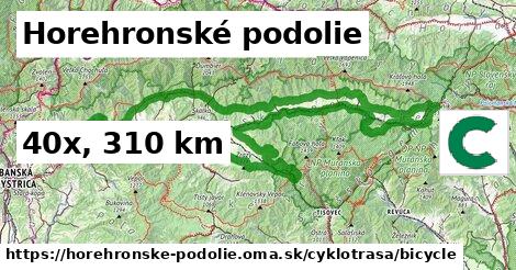 Horehronské podolie Cyklotrasy bicycle 