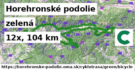 Horehronské podolie Cyklotrasy zelená bicycle