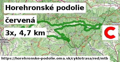 Horehronské podolie Cyklotrasy červená mtb