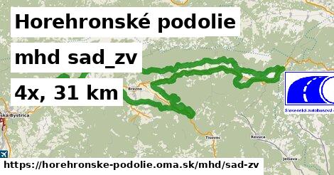 Horehronské podolie Doprava sad-zv 