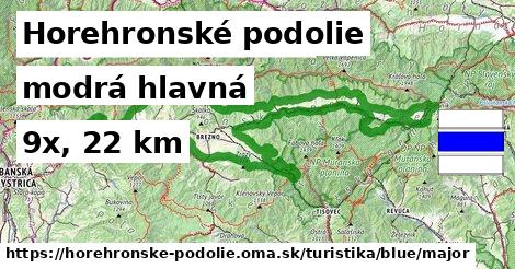 Horehronské podolie Turistické trasy modrá hlavná