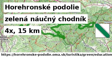 Horehronské podolie Turistické trasy zelená náučný chodník