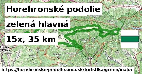 Horehronské podolie Turistické trasy zelená hlavná