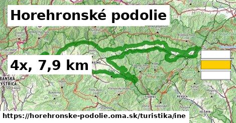 Horehronské podolie Turistické trasy iná 