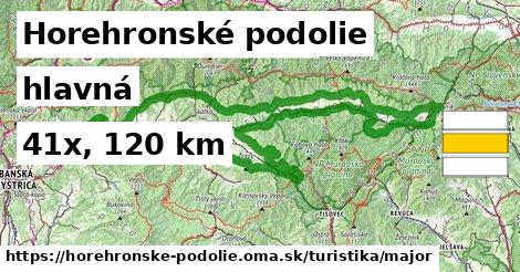 Horehronské podolie Turistické trasy hlavná 