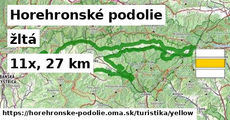 Horehronské podolie Turistické trasy žltá 