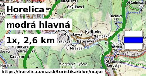 Horelica Turistické trasy modrá hlavná