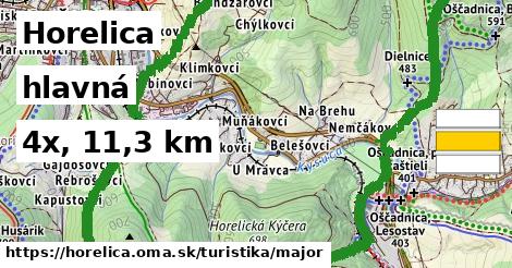 Horelica Turistické trasy hlavná 