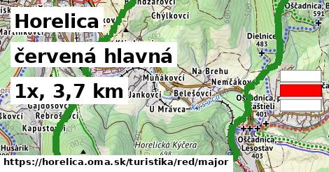 Horelica Turistické trasy červená hlavná