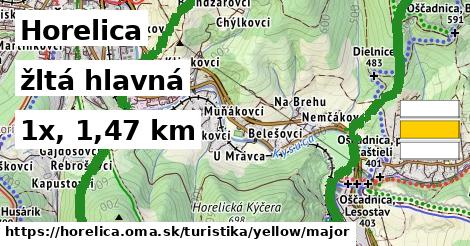 Horelica Turistické trasy žltá hlavná