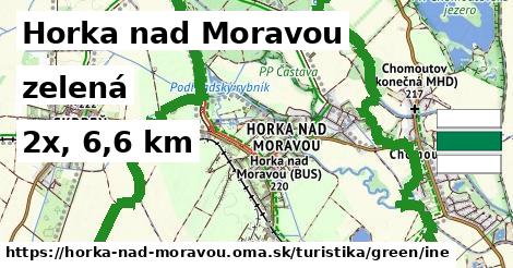Horka nad Moravou Turistické trasy zelená iná