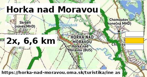 Horka nad Moravou Turistické trasy iná 