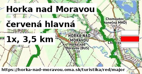 Horka nad Moravou Turistické trasy červená hlavná