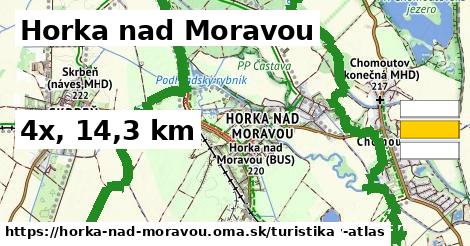 Horka nad Moravou Turistické trasy  