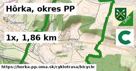 Hôrka, okres PP Cyklotrasy bicycle 