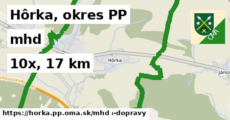 Hôrka, okres PP Doprava  