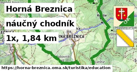 Horná Breznica Turistické trasy náučný chodník 