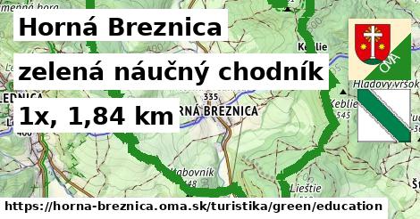 Horná Breznica Turistické trasy zelená náučný chodník