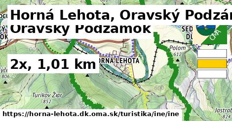 Horná Lehota, Oravský Podzámok Turistické trasy iná iná