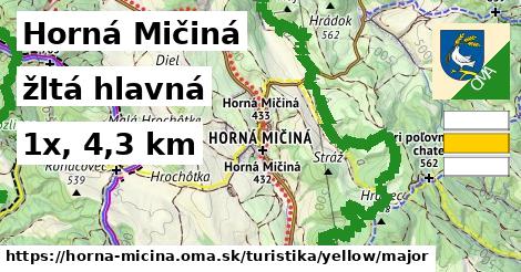 Horná Mičiná Turistické trasy žltá hlavná