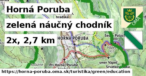 Horná Poruba Turistické trasy zelená náučný chodník