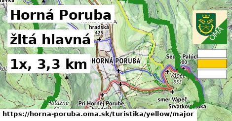 Horná Poruba Turistické trasy žltá hlavná
