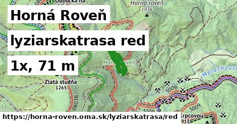 Horná Roveň Lyžiarske trasy červená 