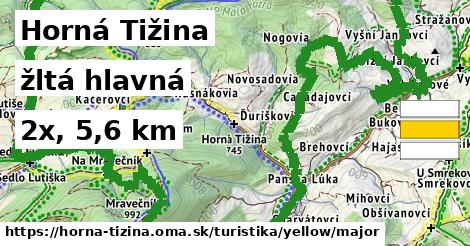 Horná Tižina Turistické trasy žltá hlavná