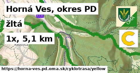 Horná Ves, okres PD Cyklotrasy žltá 