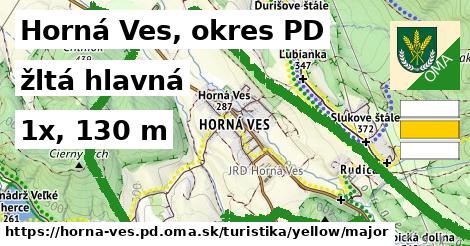 Horná Ves, okres PD Turistické trasy žltá hlavná