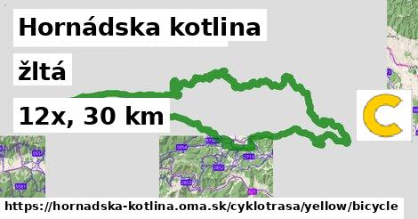 Hornádska kotlina Cyklotrasy žltá bicycle