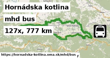 Hornádska kotlina Doprava bus 