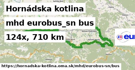 Hornádska kotlina Doprava eurobus-sn bus