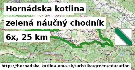 Hornádska kotlina Turistické trasy zelená náučný chodník