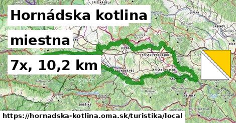 Hornádska kotlina Turistické trasy miestna 