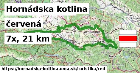 Hornádska kotlina Turistické trasy červená 