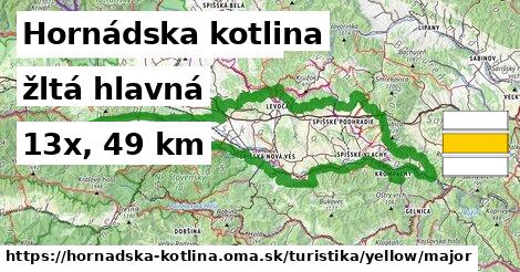 Hornádska kotlina Turistické trasy žltá hlavná