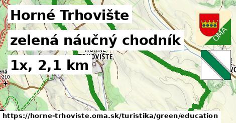 Horné Trhovište Turistické trasy zelená náučný chodník