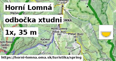 Horní Lomná Turistické trasy odbočka xtudni 